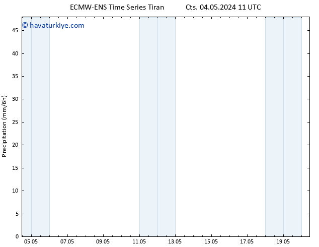 Yağış ALL TS Cts 04.05.2024 23 UTC