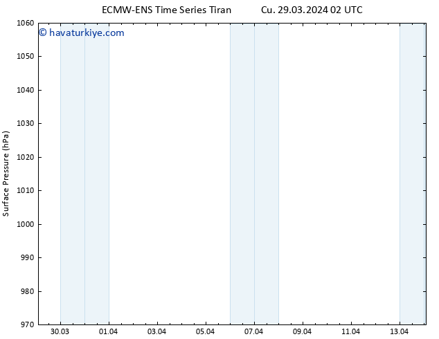Yer basıncı ALL TS Cu 29.03.2024 08 UTC