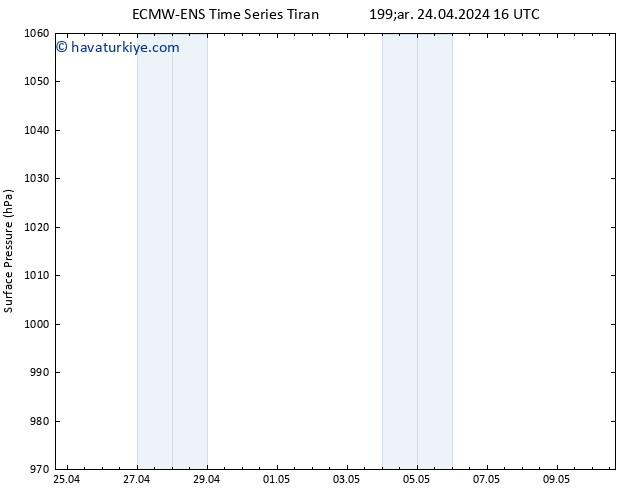 Yer basıncı ALL TS Çar 24.04.2024 16 UTC