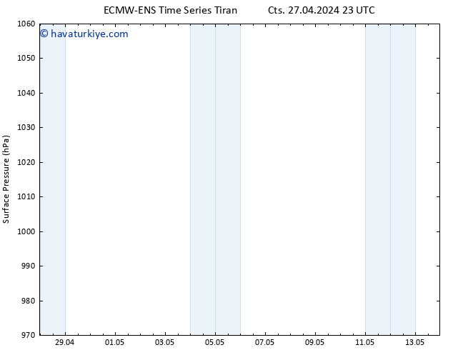 Yer basıncı ALL TS Paz 28.04.2024 05 UTC