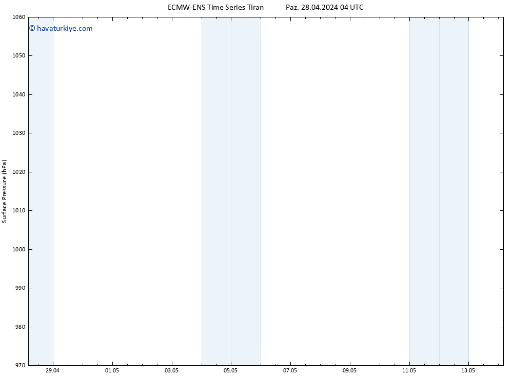 Yer basıncı ALL TS Paz 28.04.2024 10 UTC