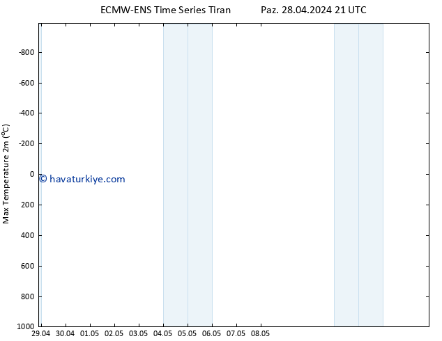 Maksimum Değer (2m) ALL TS Paz 28.04.2024 21 UTC