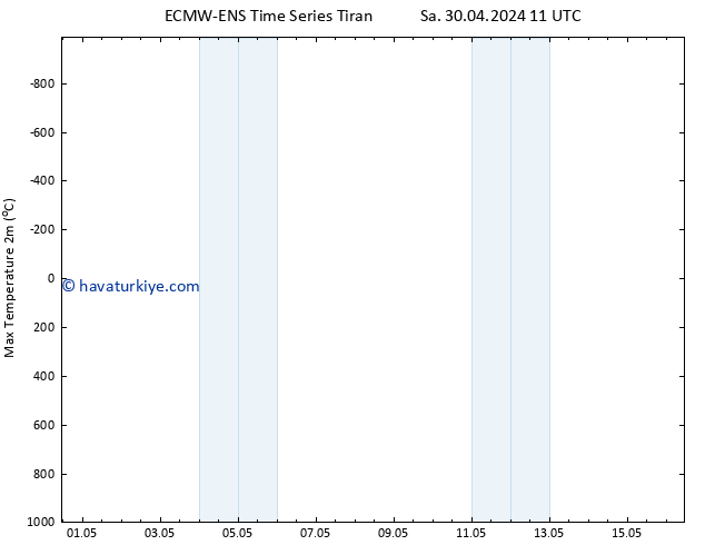 Maksimum Değer (2m) ALL TS Cu 03.05.2024 23 UTC