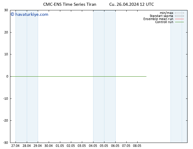500 hPa Yüksekliği CMC TS Cu 26.04.2024 12 UTC
