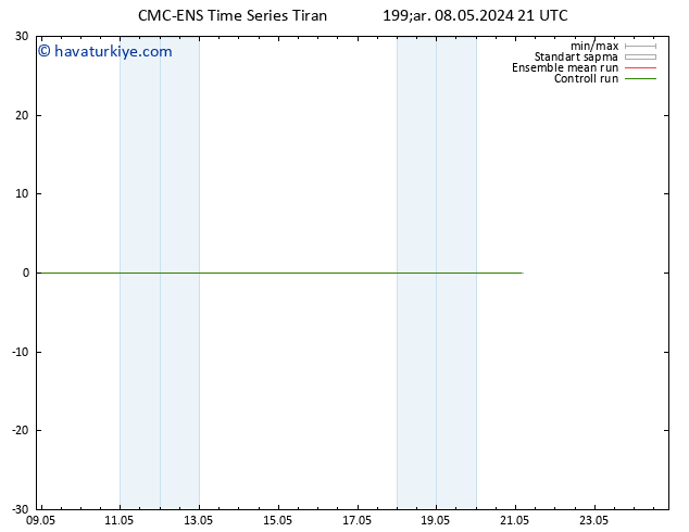 500 hPa Yüksekliği CMC TS Per 09.05.2024 03 UTC