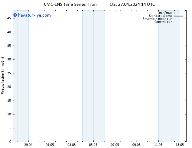 Yağış CMC TS Cts 27.04.2024 14 UTC