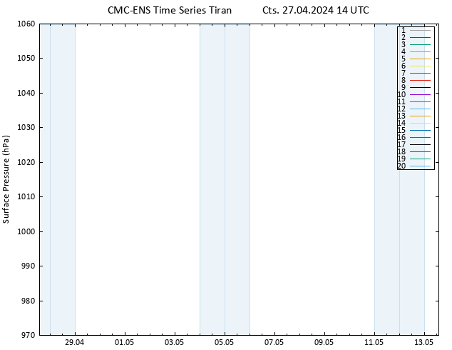 Yer basıncı CMC TS Cts 27.04.2024 14 UTC