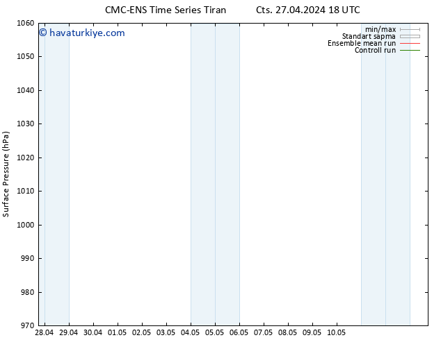 Yer basıncı CMC TS Cts 27.04.2024 18 UTC