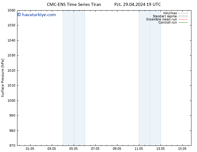 Yer basıncı CMC TS Sa 30.04.2024 19 UTC