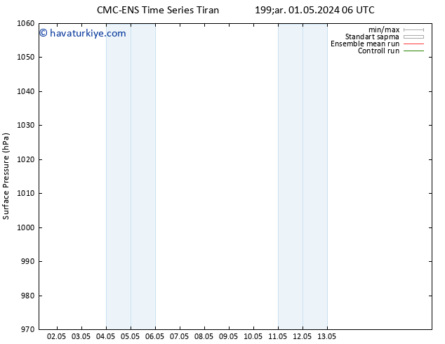 Yer basıncı CMC TS Sa 07.05.2024 12 UTC