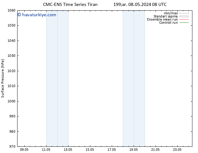 Yer basıncı CMC TS Çar 08.05.2024 08 UTC