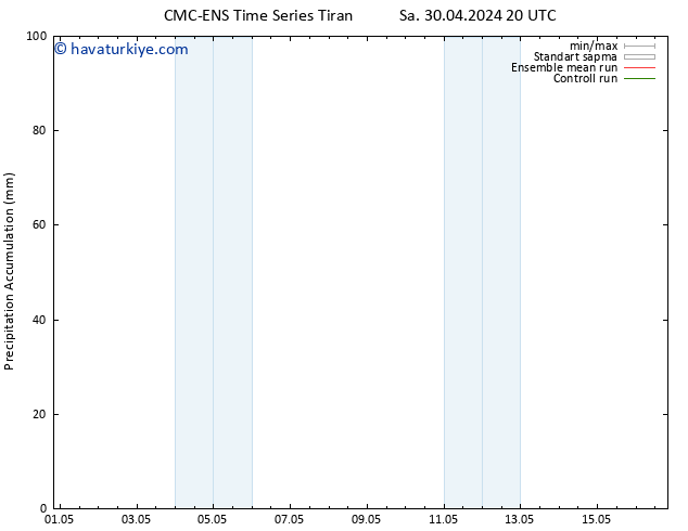 Toplam Yağış CMC TS Cts 04.05.2024 20 UTC