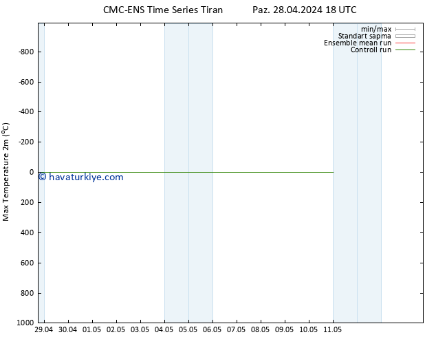 Maksimum Değer (2m) CMC TS Çar 08.05.2024 18 UTC