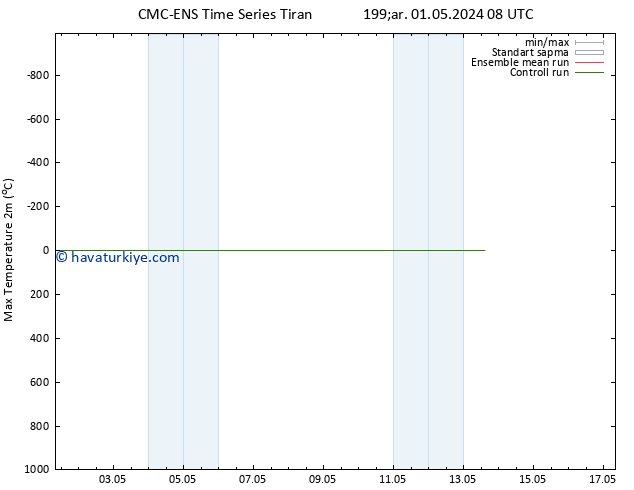 Maksimum Değer (2m) CMC TS Çar 01.05.2024 08 UTC