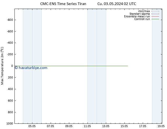 Maksimum Değer (2m) CMC TS Cu 03.05.2024 14 UTC