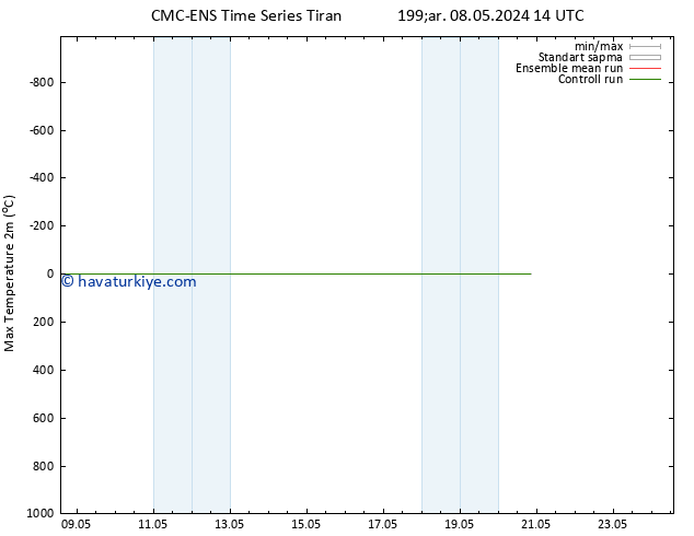 Maksimum Değer (2m) CMC TS Çar 08.05.2024 14 UTC