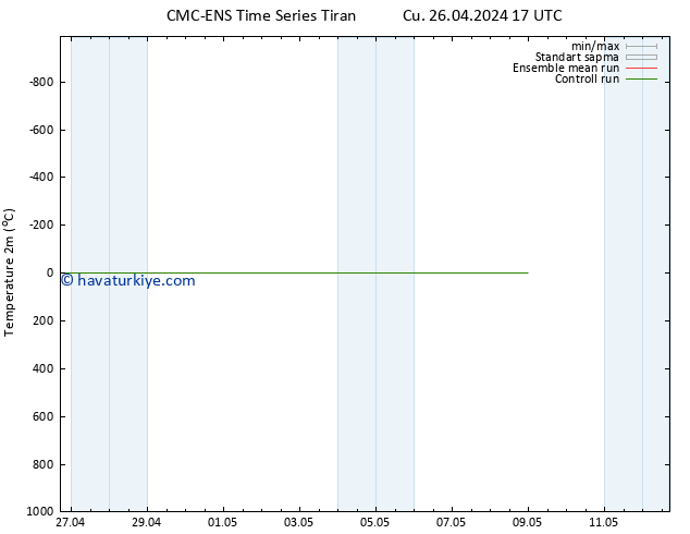 Sıcaklık Haritası (2m) CMC TS Cu 26.04.2024 17 UTC