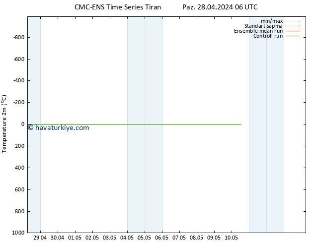 Sıcaklık Haritası (2m) CMC TS Sa 30.04.2024 00 UTC