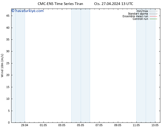 Rüzgar 10 m CMC TS Paz 28.04.2024 13 UTC