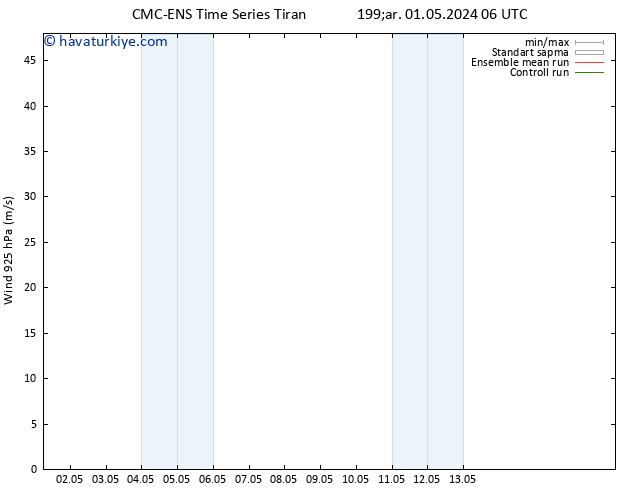 Rüzgar 925 hPa CMC TS Pzt 13.05.2024 12 UTC