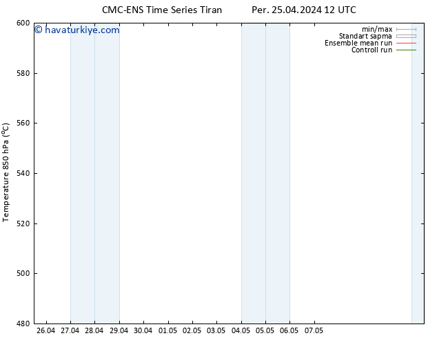 500 hPa Yüksekliği CMC TS Per 25.04.2024 18 UTC