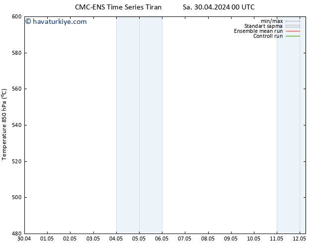 500 hPa Yüksekliği CMC TS Sa 30.04.2024 06 UTC