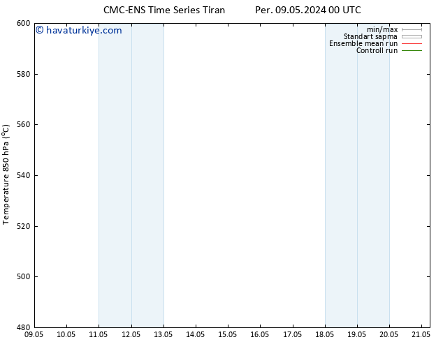 500 hPa Yüksekliği CMC TS Per 09.05.2024 12 UTC