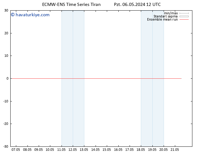 850 hPa Sıc. ECMWFTS Sa 07.05.2024 12 UTC