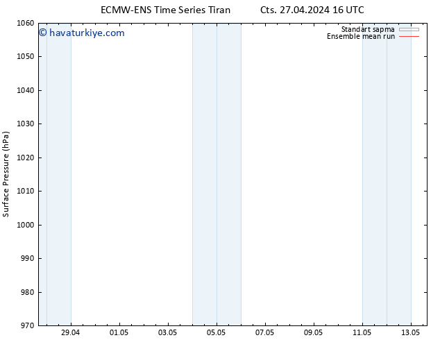 Yer basıncı ECMWFTS Paz 28.04.2024 16 UTC
