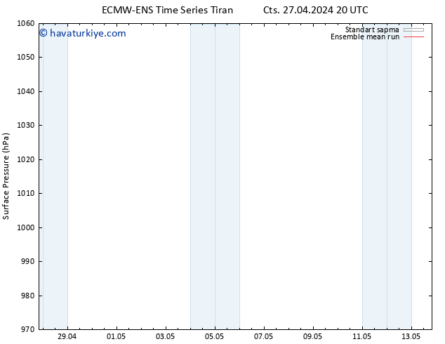 Yer basıncı ECMWFTS Paz 28.04.2024 20 UTC