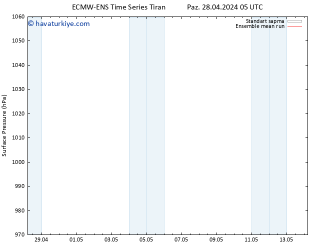 Yer basıncı ECMWFTS Pzt 29.04.2024 05 UTC