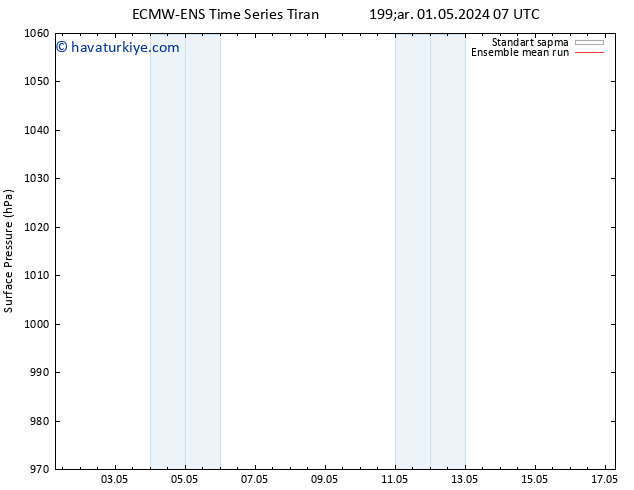 Yer basıncı ECMWFTS Per 02.05.2024 07 UTC