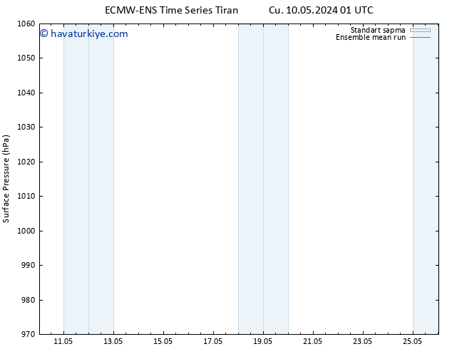Yer basıncı ECMWFTS Cts 11.05.2024 01 UTC