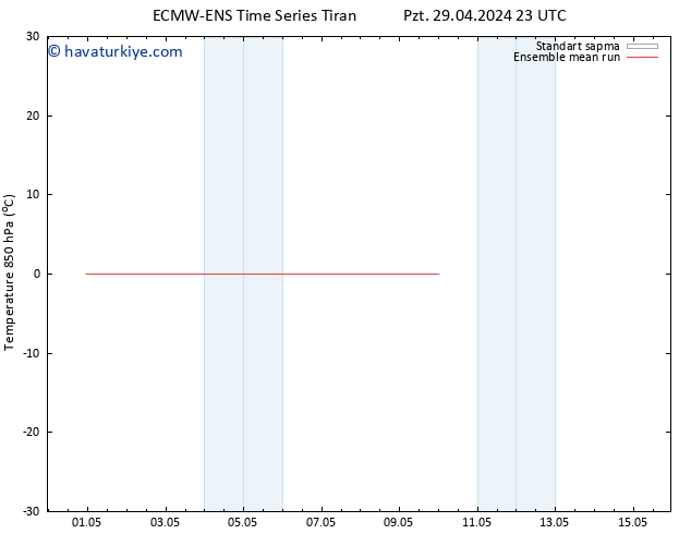 850 hPa Sıc. ECMWFTS Sa 07.05.2024 23 UTC