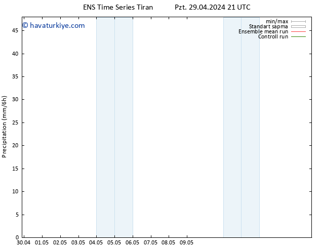 Yağış GEFS TS Cts 04.05.2024 03 UTC