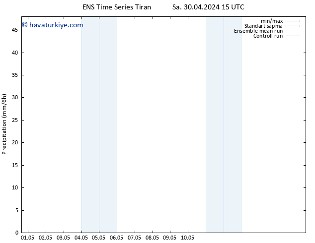 Yağış GEFS TS Çar 01.05.2024 03 UTC