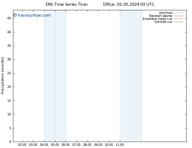 Yağış GEFS TS Çar 01.05.2024 09 UTC