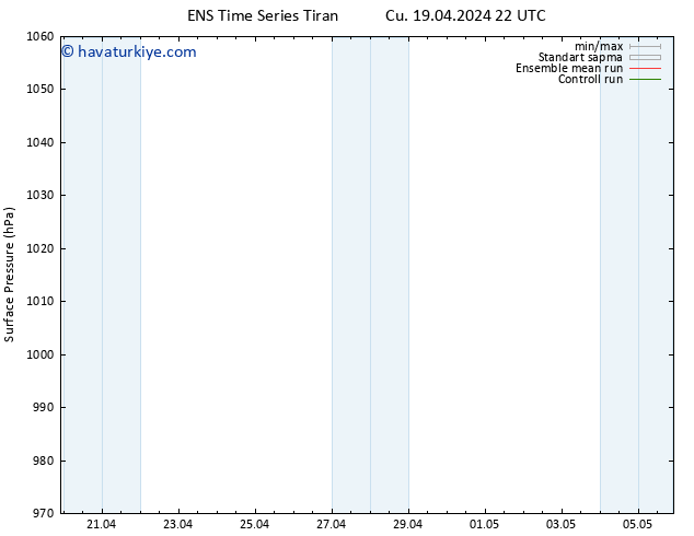 Yer basıncı GEFS TS Cts 20.04.2024 04 UTC