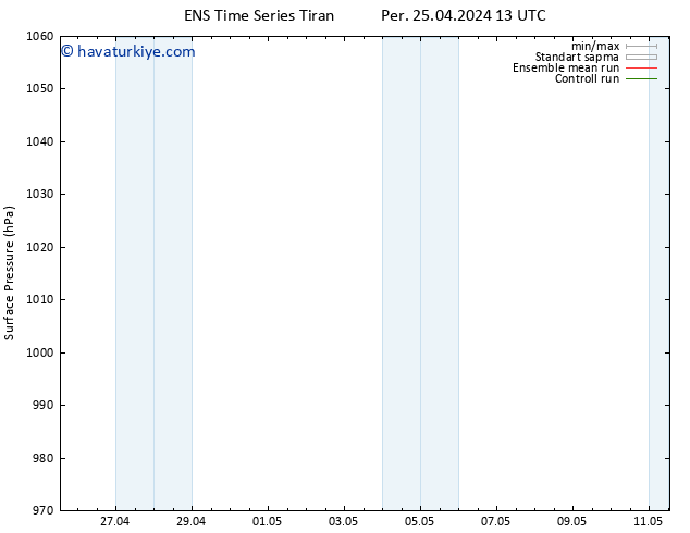 Yer basıncı GEFS TS Per 25.04.2024 13 UTC