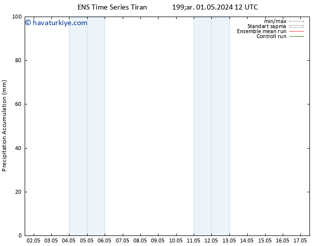 Toplam Yağış GEFS TS Çar 01.05.2024 18 UTC