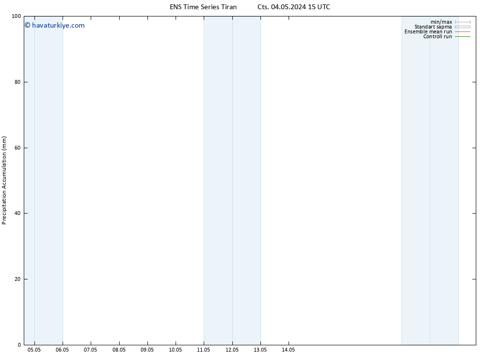 Toplam Yağış GEFS TS Cts 04.05.2024 21 UTC