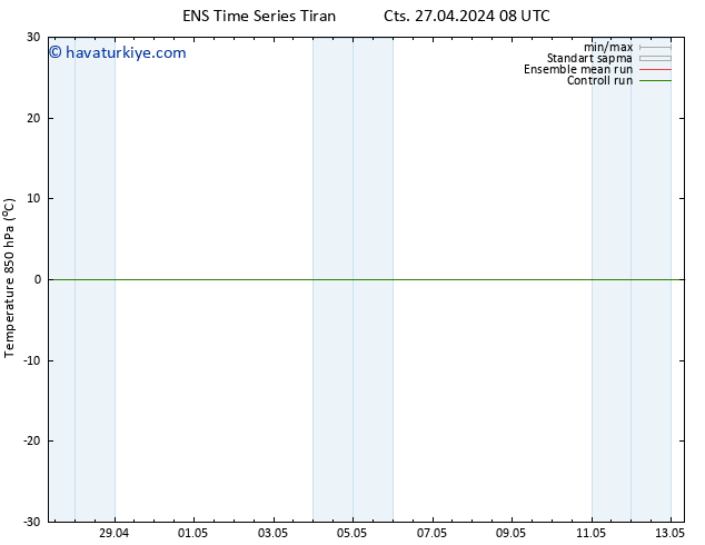 850 hPa Sıc. GEFS TS Cts 27.04.2024 14 UTC