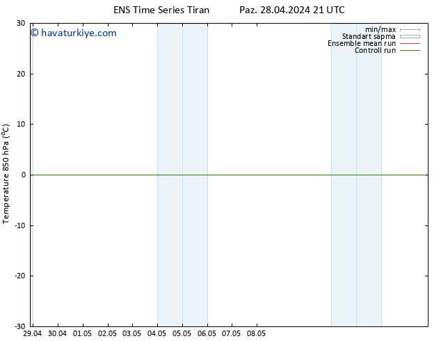 850 hPa Sıc. GEFS TS Cts 04.05.2024 21 UTC