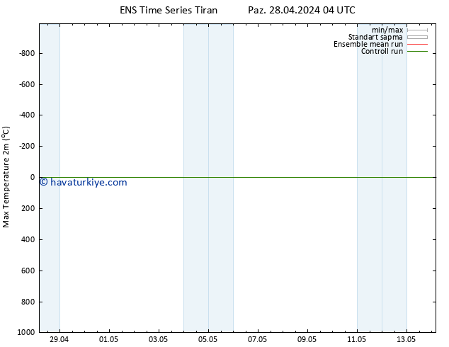 Maksimum Değer (2m) GEFS TS Cts 04.05.2024 04 UTC