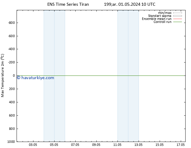 Maksimum Değer (2m) GEFS TS Çar 01.05.2024 16 UTC