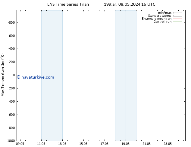 Maksimum Değer (2m) GEFS TS Çar 15.05.2024 16 UTC