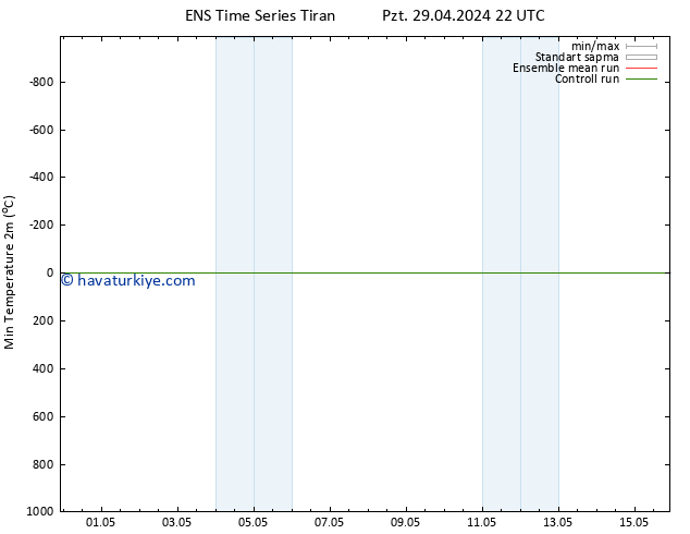 Minumum Değer (2m) GEFS TS Çar 15.05.2024 22 UTC