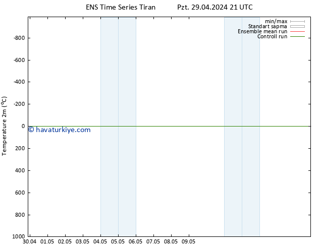 Sıcaklık Haritası (2m) GEFS TS Sa 30.04.2024 21 UTC