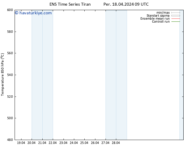 500 hPa Yüksekliği GEFS TS Per 18.04.2024 15 UTC