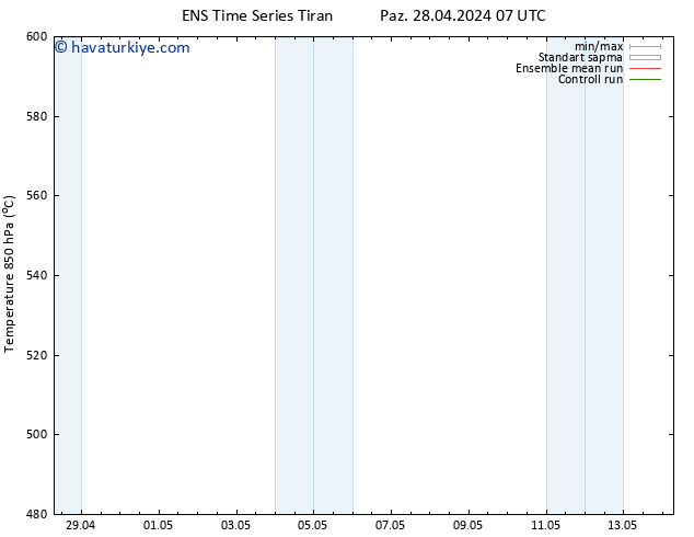 500 hPa Yüksekliği GEFS TS Per 02.05.2024 19 UTC